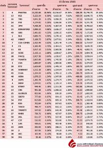 Broker ranking 15 Mar 2022