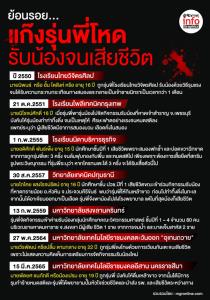 ย้อนรอย...แก๊งรุ่นพี่โหดรับน้องจนเสียชีวิต