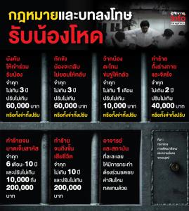 รุ่นพี่โปรดทราบ!  กฎหมายและบทลงโทษ "รับน้องโหด"