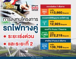 การลงทุนโครงการรถไฟทางคู่ ระยะเร่งด่วนและระยะที่ 2