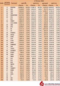 Broker ranking 17 Mar 2022