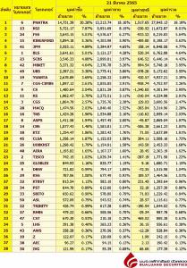 Broker ranking 21 Mar 2022