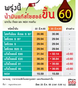 คงทำได้แค่สวดมนต์ให้รัสเซียหยุดทำสงครามสินะ!