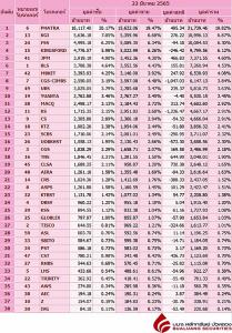 Broker ranking 22 Mar 2022