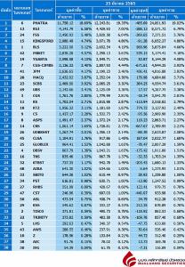 Broker ranking 25 Mar 2022