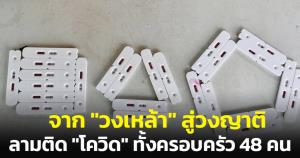 หมอเตือนอย่ารวมตัว! โชว์ผลตรวจ ATK จาก "วงเหล้า" สู่วงญาติ ลามติด "โควิด" ทั้งครอบครัว 48 คน