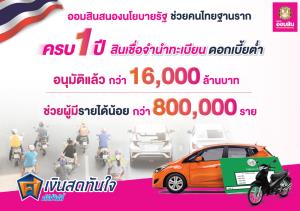 ออมสินเผย 1 ปีปล่อยสินเชื่อจำนำทะเบียนรถดอกเบี้ยต่ำ ยอดกว่า 1.6 หมื่นล้านบาท