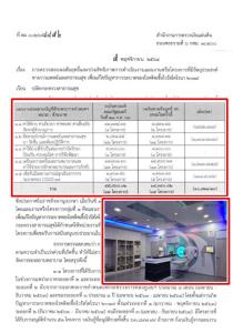 สตง.เปิดผลตรวจแผนใช้เงินกู้สู้โควิด-19 ใน 3 ระลอกแรก ของ สธ. 41 โครงการ วงเงิน 6.3 หมื่นล้าน