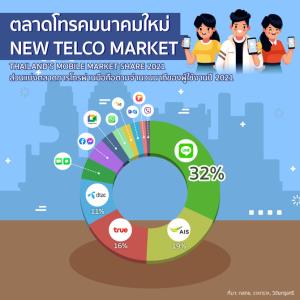 กรมสรรพากร “เอกนิติ นิติทัณฑ์ประภาศ” ปรับตัวรับยุคดิจิทัล ก้าวทันโทรคมนาคมใหม่ ตัดริบบิ้นเดินหน้าเก็บภาษี "อี-เซอร์วิส" ประเดิม Facebook, Google, Youtube, Netflix