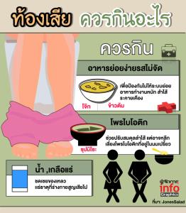 ท้องเสีย ควรกินอะไร