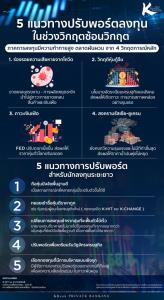 KBank Private Banking แนะกลยุทธ์ปรับพอร์ตรับ ศก.ชะลอ-ผันผวนจากวิกฤตซ้อนวิกฤต