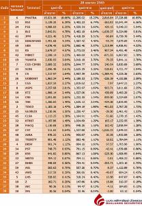 Broker ranking 28 Apr 2022