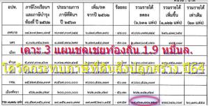 เคาะ 3 แผนใช้เงิน 1.9 หมื่นล้าน ชดเชยท้องถิ่น โควิดกระทบภาษีที่ดินสิ่งปลูกสร้าง ปี 64 อนุฯ ก.ก.ถ.สั่งช่วยทุก อปท.