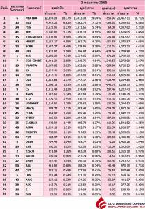 Broker ranking 3 May 2022