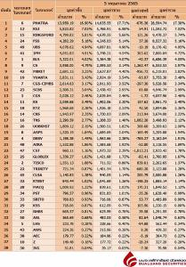 Broker ranking 5 May 2022