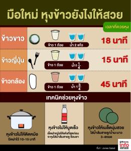 มือใหม่ หุงข้าวยังไงให้สวย