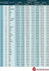 Broker ranking 11 May 2022