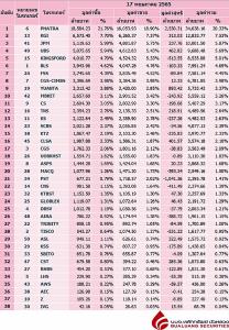 Broker ranking 17 May 2022