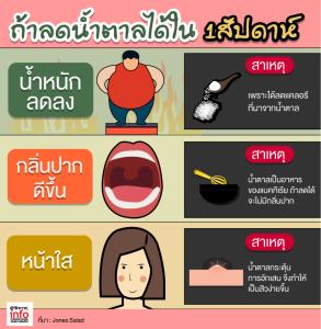 ถ้าลดน้ำตาลได้ใน 1สัปดาห์