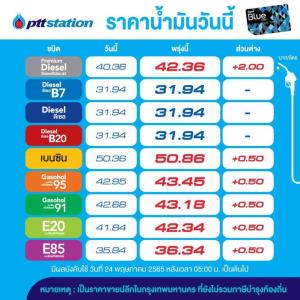 เต็มถัง! พรุ่งนี้ราคากลุ่มเบนซินโซฮอล์ขึ้น 50 สต./ลิตร-ดีเซลพรีเมียมปรับขึ้น 2 บาท