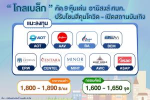 GBS มองเงินเฟ้อ-เฟดเร่งขึ้นดอกเบี้ยกดดันดัชนี