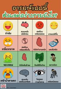 อารมณ์แบบนี้ ส่งผลต่อร่างกายยังไง