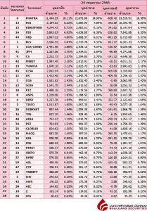 Broker ranking 24 May 2022