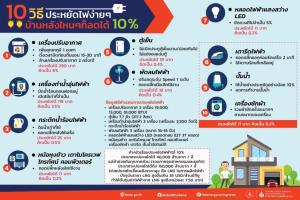 พพ.เร่งโหมจัดกิจกรรม "ประหยัดพลังงาน" กระจายทั่วภูมิภาครับราคาพลังงานพุ่ง