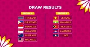 "ชบาแก้ว" ร่วมสาย ฟิลิปปินส์, อินโด, สิงคโปร์ ออสเตรเลีย, มาเลเซีย ศึก AFF 2022