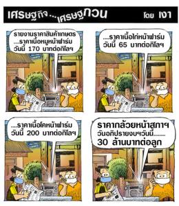 ราคาสินค้าเกษตร