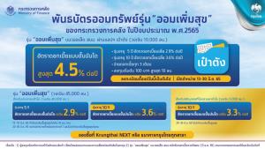 “กรุงไทย” เปิดขายพันธบัตรวอลเล็ต สบม.รุ่น “ออมเพิ่มสุข” ผ่านแอปเป๋าตัง 13 มิ.ย.นี้
