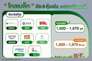 "โกลเบล็ก” คัด 8 หุ้นเด่นน่าลงทุนรับส่งออกโต