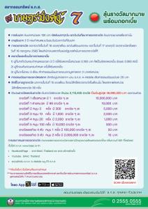 ธ.ก.ส.เปิดจอง “สลากออมทรัพย์ชุดเกษตรมั่งคั่ง 7” ออม 100 ลุ้น 10 ล้าน