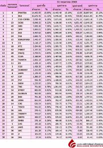 Broker ranking 31 May 2022