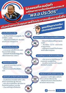 “พปชร.” เปิดแคมเปญใหม่ “พล.อ.ประวิตร” ลงมือทำ ย้ำจุดยืน ลุยแก้ปัญหาปากท้องไม่เคยหยุด ยกระดับคุณภาพชีวิตคนไทย