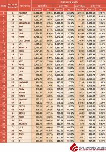 Broker ranking 2 Jun 2022