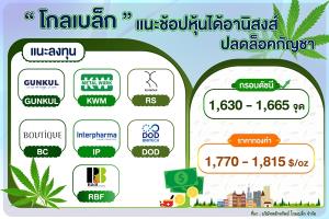 “โกลเบล็ก” แนะชอปหุ้นได้อานิสงส์ปลดล็อกกัญชา
