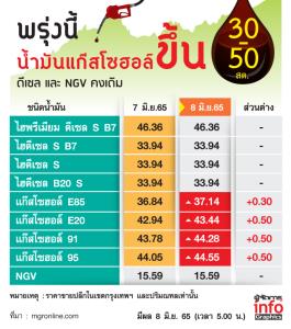 โอเค อายูเรดี้ วอ เอ๊ะ เอ๊ะ เอ๊ะ