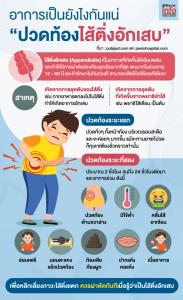 อาการเป็นยังไงกันแน่! "ปวดท้องไส้ติ่งอักเสบ"