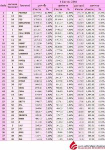 Broker ranking 7 Jun 2022