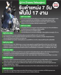 ผู้ว่าฯ ป้ายแดง ไฟแรงฝุดๆ! รับตำแหน่ง 7 วัน ฟันไป 17 งาน