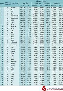 Broker ranking 8 Jun 2022