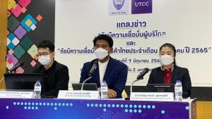 คนกังวลน้ำมันแพง ค่าครองชีพพุ่ง ฉุดความเชื่อมั่นผู้บริโภค พ.ค.ลดต่ำสุดรอบ 9 เดือน