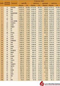 Broker ranking 9 Jun 2022
