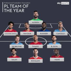 PFA แบโผ 11 แข้งยอดเยี่ยมพรีเมียร์ลีก ไร้ชื่อ “ซน เฮือง-มิน”