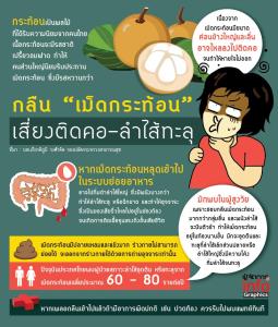 อันตรายอาจถึงขั้นเสียชีวิต! กลืน “เม็ดกระท้อน” เสี่ยงติดคอ-ลำไส้ทะลุ
