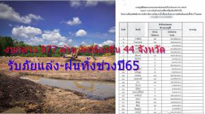 ก้อนแรกปี 65! งบกลาง 877 ล้าน สู้ภัยแล้ง ลงท้องถิ่น 44 จังหวัด “สุพรรณ” มากสุด โซลาร์เซลล์สูบบาดาล “มุกดาหาร” งบเท่ากัน 4.9 แสน