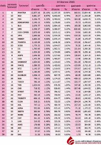 Broker ranking 14 Jun 2022