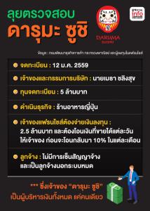 รวยอยู่คนเดียว! พฤติกรรมส่อเจตนาฉ้อโกง ลุยตรวจสอบ! "ดารุมะ ซูชิ"