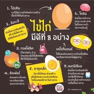 "ไข่ไก่" มีดี 8 อย่าง